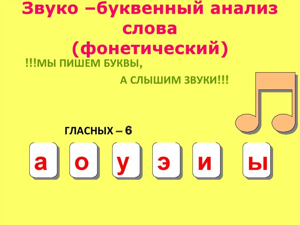 Букву звуко буквенный. Звуко-буквенный анализ слова. Звувкобукенный анализ. Звукобуквенный анализ слова. Анализ слова звуки и буквы.