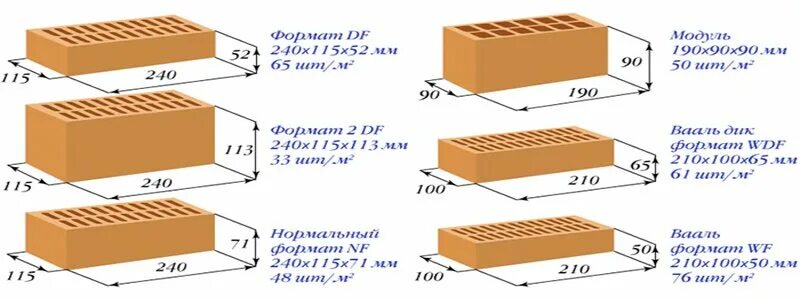 Габаритные размеры кирпича. Кирпич силикатный облицовочный Размеры. Размеры силикатного кирпича белого стандартного. Размер силикатного облицовочного кирпича стандарт. Габариты полуторного силикатного кирпича.