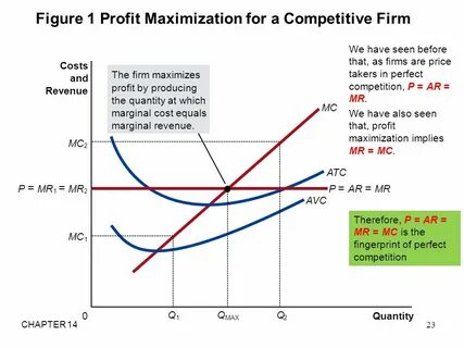 Markets profit