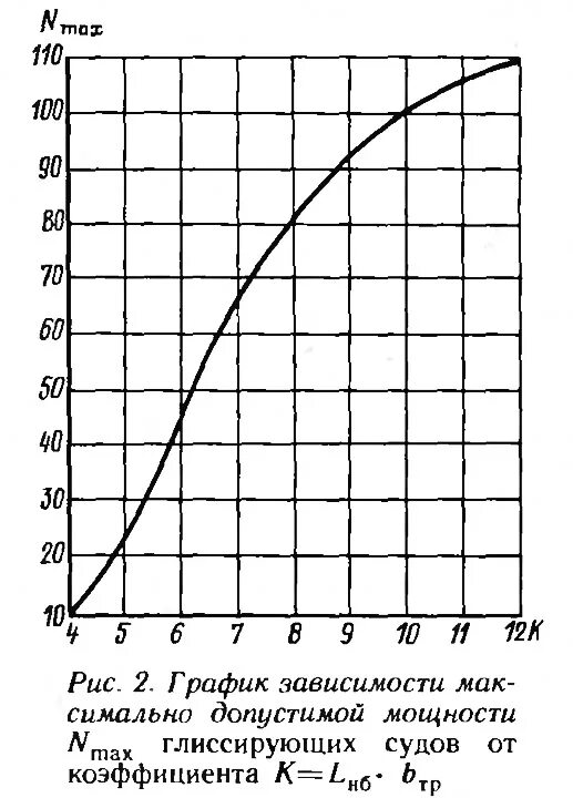 таблица характеристик рисованная графика. график вис. графики скорости алгоритмов. скорость тела по графику. графики давления от температуры на рисунке приведены.