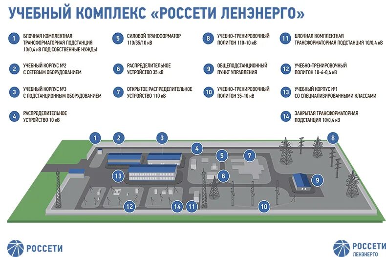 Официальном сайте пао россети ленэнерго. Учебный комплекс Ленэнерго. ПАО Россети Ленэнерго. Россети Ленэнерго ЦУС. Структура Ленэнерго.