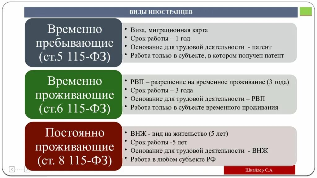 Какая категория лиц обязана. Виды иностранных граждан. Категории иностранных граждан и лиц без гражданства. Классификация иностранных граждан. Виды правового статуса иностранных граждан.