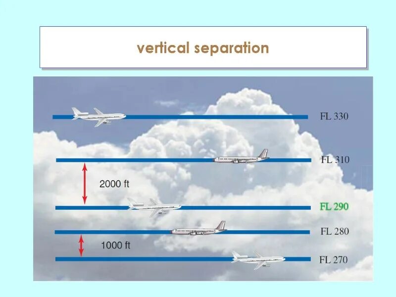 36000 футов. Эшелоны RVSM. RVSM эшелонирование. Эшелонирование воздушных судов. Эшелонирование в авиации.