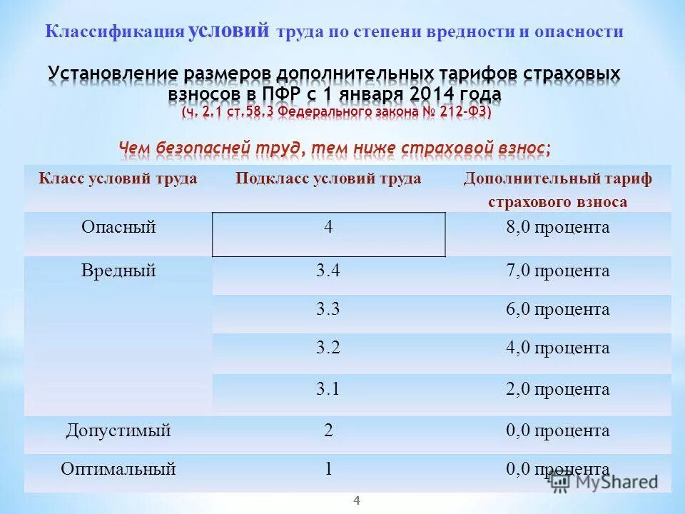 Повар вредность. Пенсия вредные условия труда. Класс оценки условий труда. Вредные условия труда класс 3.3. Спецоценка условий труда по вредности.