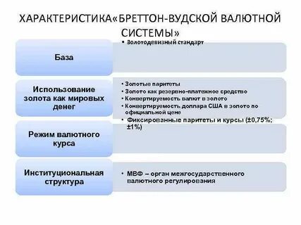Бреттон вудская валютная система