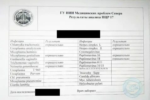Подготовка к анализу на иппп