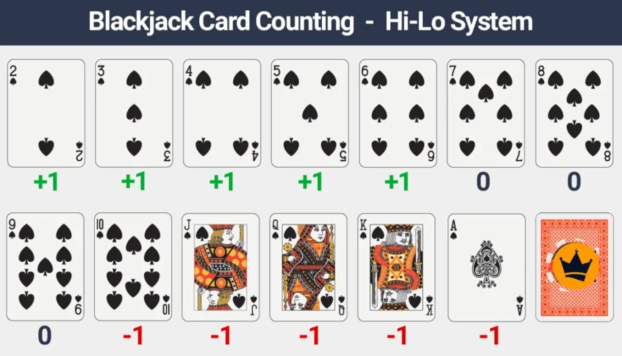 Очко 36 карт. Black Jack комбинации карт. Подсчет карт в блэкджек. Блэкджек карты очки. 21 Блэкджек карты.