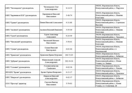 Номера телефонов кфх