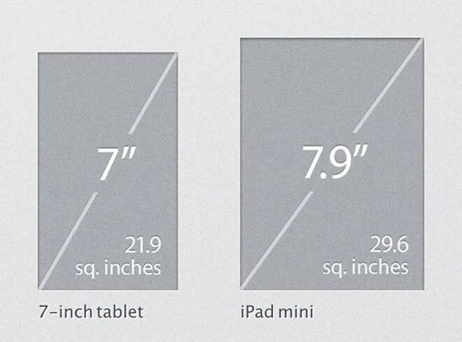 7 дюймов в сантиметрах. Планшет 7.9 дюймов габариты. Айпад мини размер экрана в дюймах. Айпад 4 диагональ экрана в дюймах. Айпад мини 4 диагональ экрана в сантиметрах.