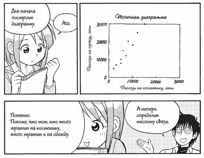 Статистика манги