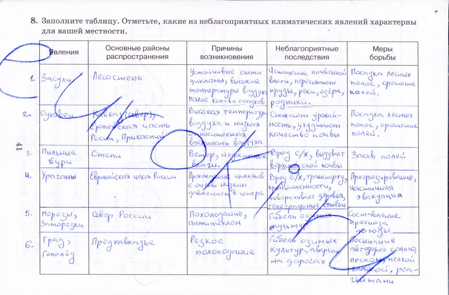 География практическая работа объяснение климатических различий территорий. Неблагоприятные условия таблица. Таблица по географии неблагоприятные явления. Неблагоприятные климатические явления таблица. Основные неблагоприятные климатические явления в России таблица.