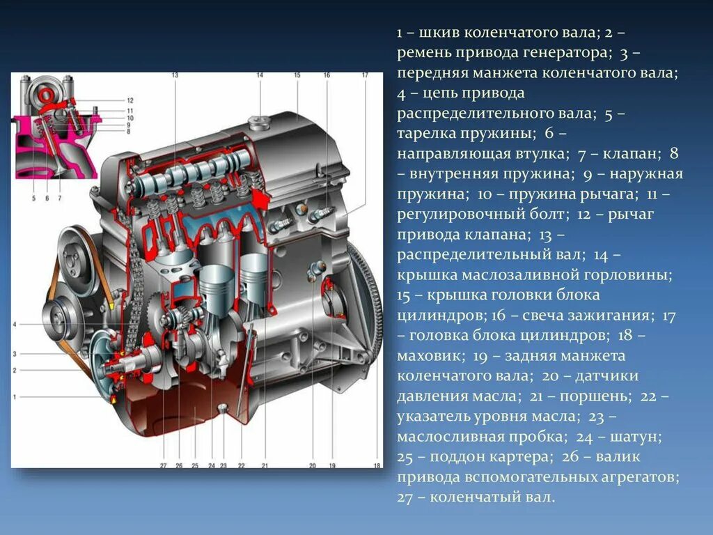 Из чего состоит ДВС автомобиля. Конструкция ДВС автомобиля. Строение мотора. Строение мотора машины. Названия двигателей автомобилей