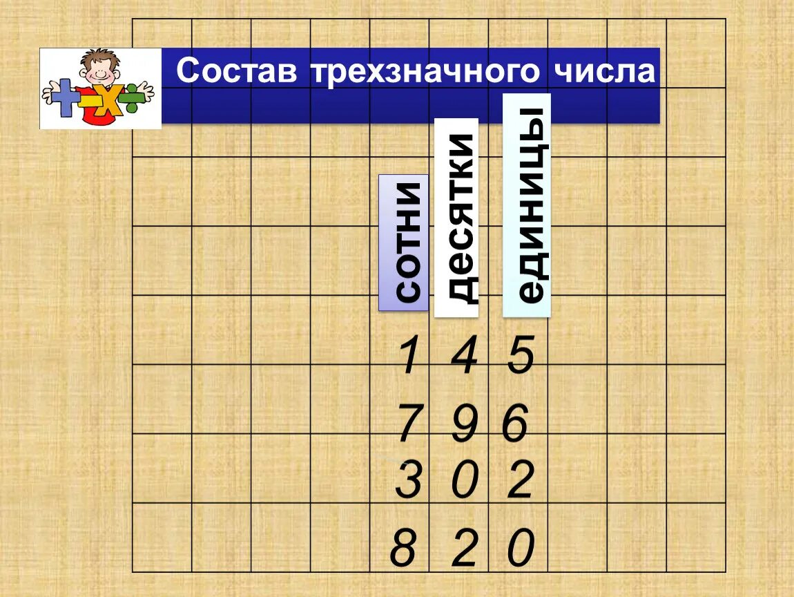 Сложение трехзначных чисел. Трёхзначные числа 3 класс. Сложение трехзначных чисел 3 класс. Состав трехзначного числа. Нумерация трехзначных чисел