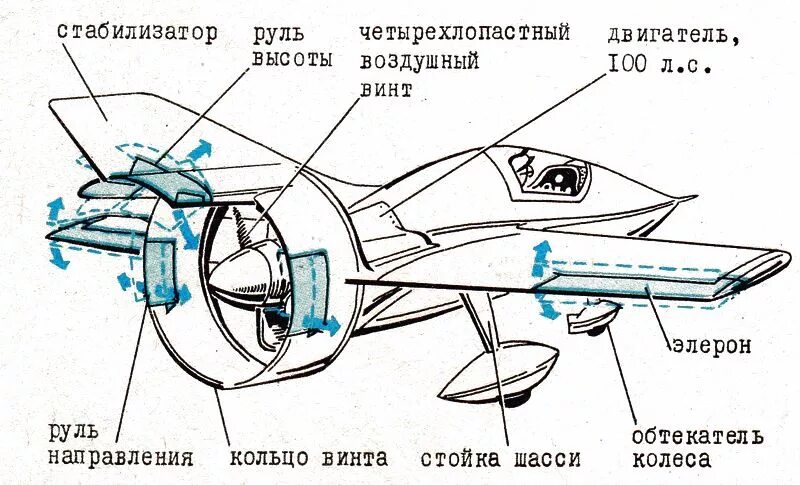 Bd-5j реактивный самолет. Самолёт bd-5j чертёж. Конвой бд-5. Микросамолет бд-5. Bd-5 micro.