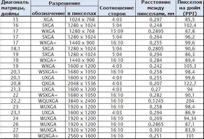 Телевизор 32 какой размер