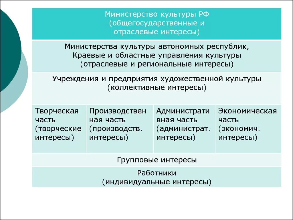 Ведомство отрасли