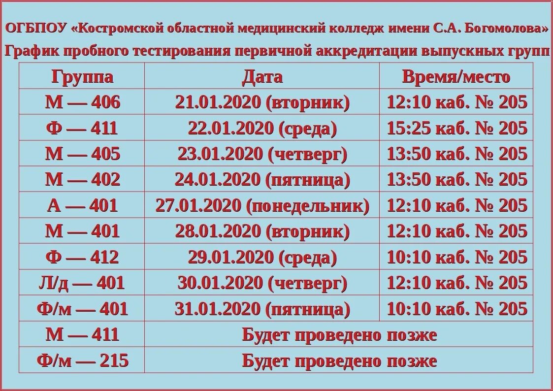 Медицинский колледж богомолов. Костромской медицинский колледж им.Богомолова. Мед училище Кострома. Костромской медицинский колледж галичское отделение.