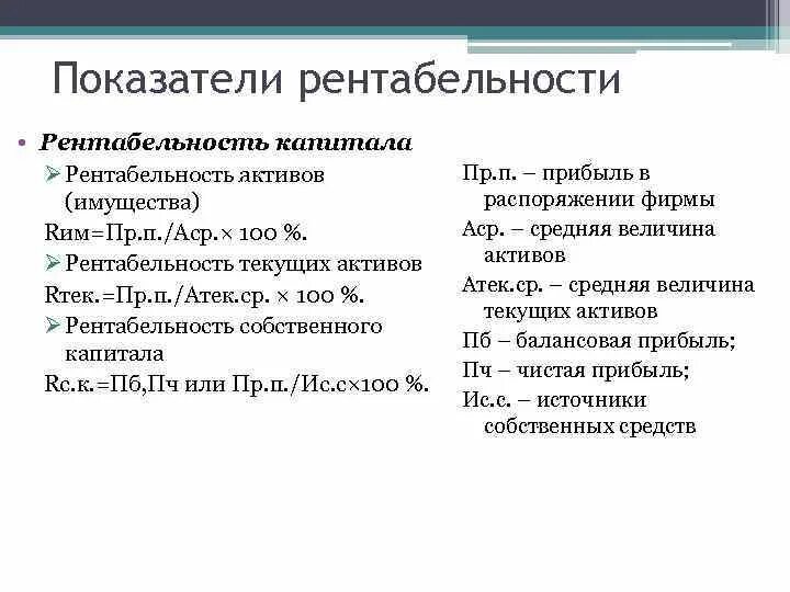 Рентабельность имущества (активов). Показатели рентабельности капитала. Рентабельность аббревиатура. Рентабельность продаж формула аббревиатура. Источники рентабельности