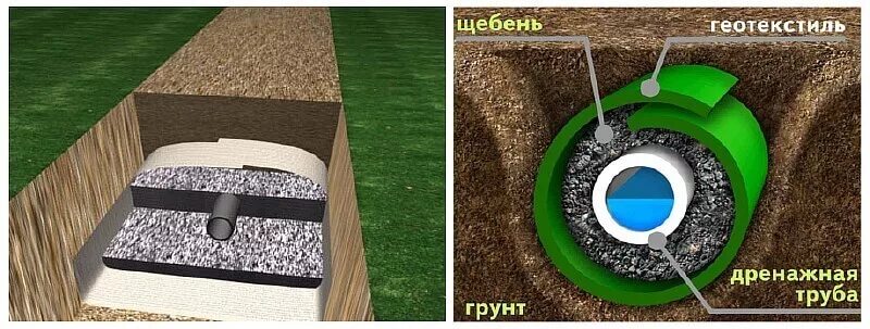 Как проверить дренажную