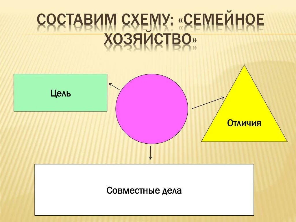 Семейное хозяйство это. Что такое семейное хозяйство Обществознание. Элементы семейного хозяйства. Семейное хозяйство презентация. Составляющие семейного хозяйства.