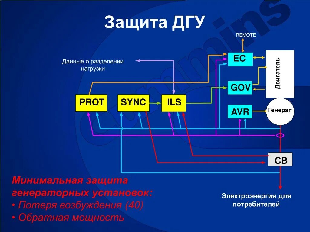 Выбросы дгу. Выбросы дгу