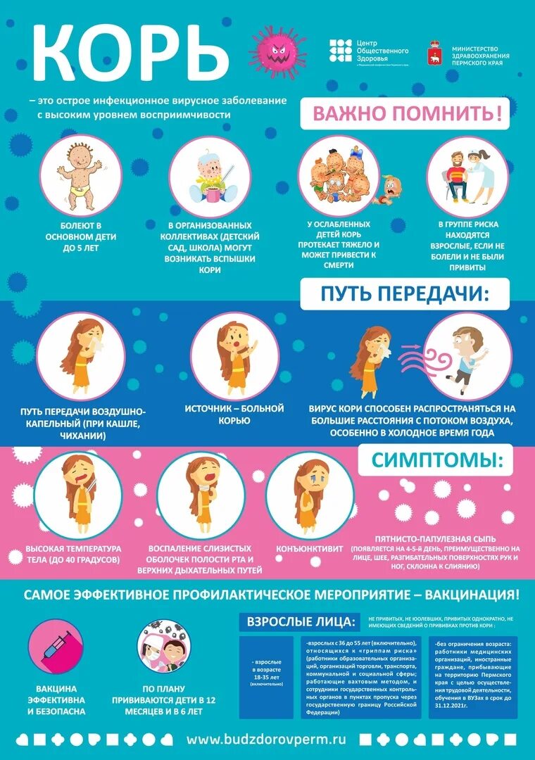 Корь 2025 год. Корь профилактика. памятка по кори. брошюра корь прививки. европейская неделя иммунизации.