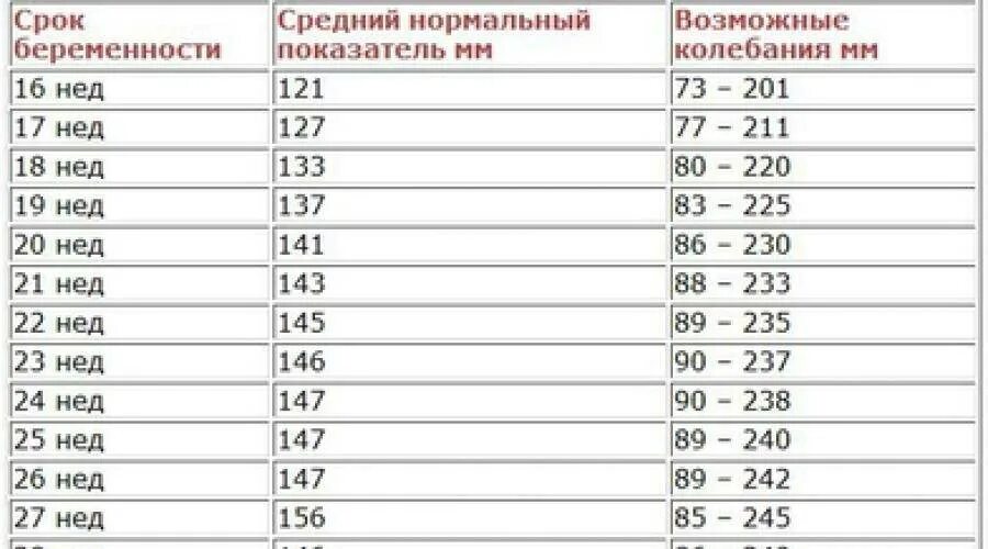 30 неделя маловодие. Количество околоплодных вод в норме 30 недель. Объем околоплодных вод на 26 неделе. Многоводие при беременности 3 триместр ИАЖ норма. Нормы околоплодной жидкости по неделям.