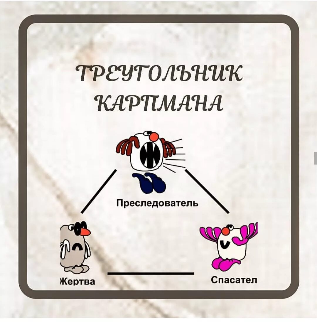 Треугольник карпмана роли. Жертва спасатель преследователь треугольник. Спасатель треугольник Карпмана. Преследователь треугольник Карпмана. Треугольник Карпмана в психологии.