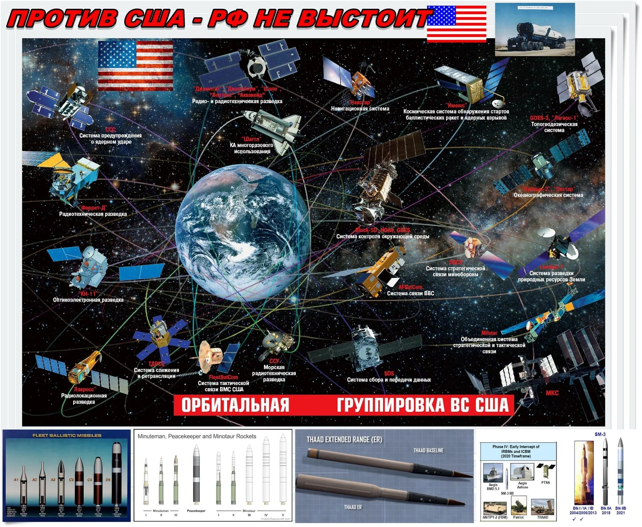 Орбитальная группировка космических аппаратов России. Космические системы разведки США. Космическая Радиоэлектронная разведка США. Система глобальной космической разведки.