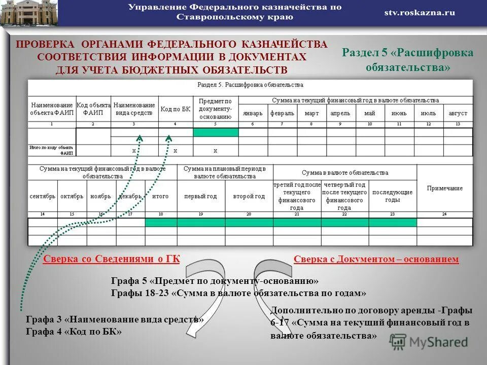 Документ бюджетная операция. 0506101 Сведения о бюджетном обязательстве. Форма бюджетного обязательства. Журнал учета бюджетных обязательств. Справка бюджетных обязательств.