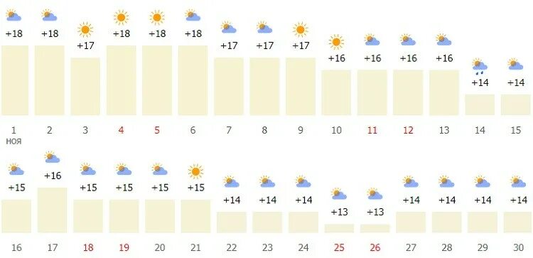 Сколько градусов в алании. Климат в Турции в сентябре. Температура в Алании сейчас. Температура в Турции сейчас. Температура Белек Турция.