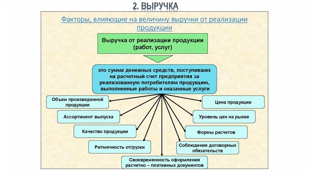 Факторы Влияющие На Размер Пениса
