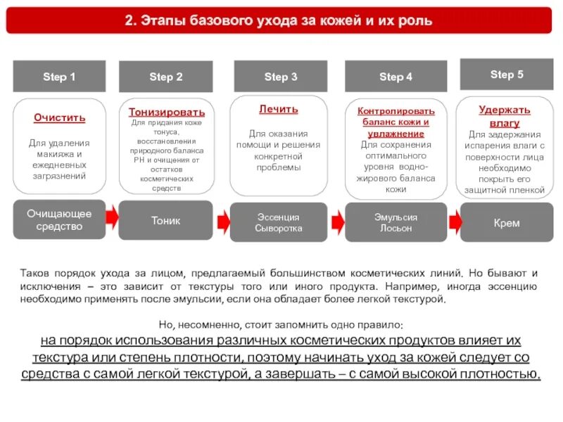 Ежедневные этапы ухода за кожей