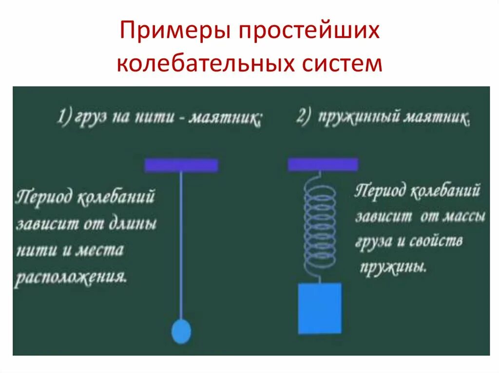 Определите колебательные системы. Пример коебательной сис. Примеры колебательных систем. Механические колебательные системы примеры. Приведите примеры колебательных систем.