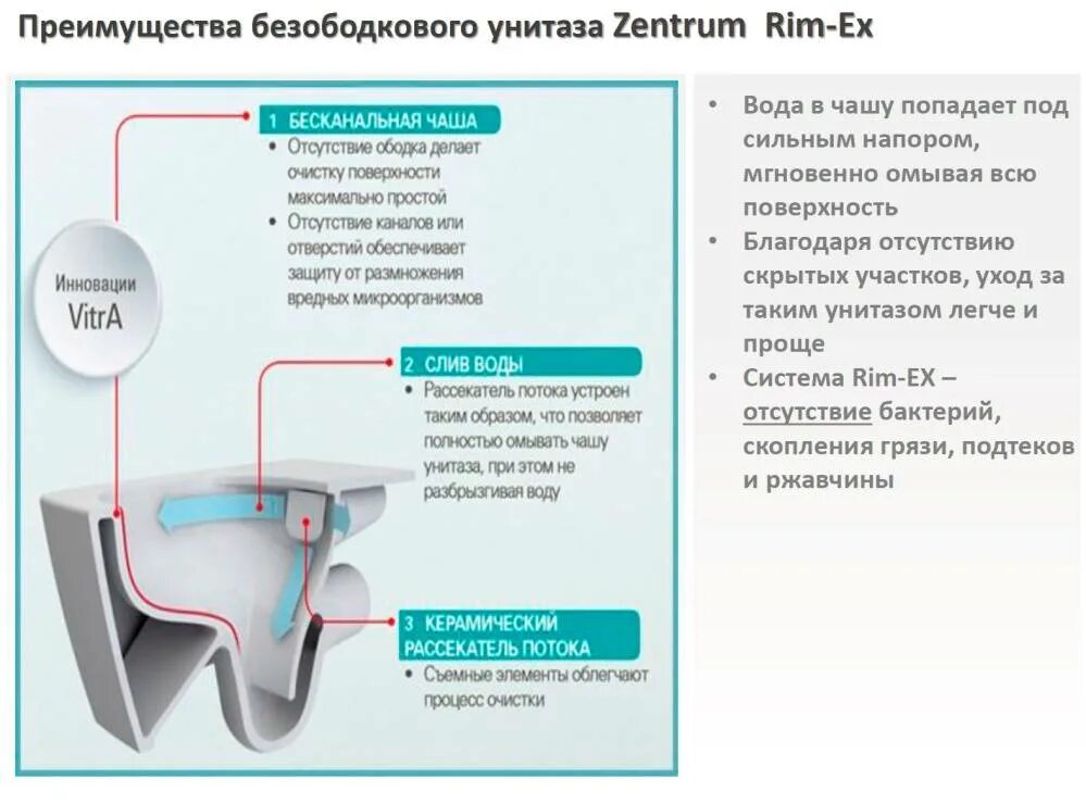 Компакта состав. Унитаз-компакт Vitra Zentrum open-back 9824b003-7207. Унитаз-компакт Vitra Zentrum 9824в003-7207 безободковый. Безободковый унитаз антивсплеск. Безободковый и ободковый унитаз отличия.