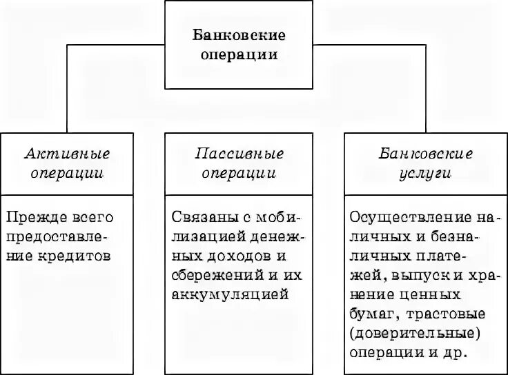 Доходы банка книги. Комиссионная прибыль банка это. Комиссионный доход банка. Доход банка Обществознание. Предоставление гражданам потребительских кредитов операции банков.