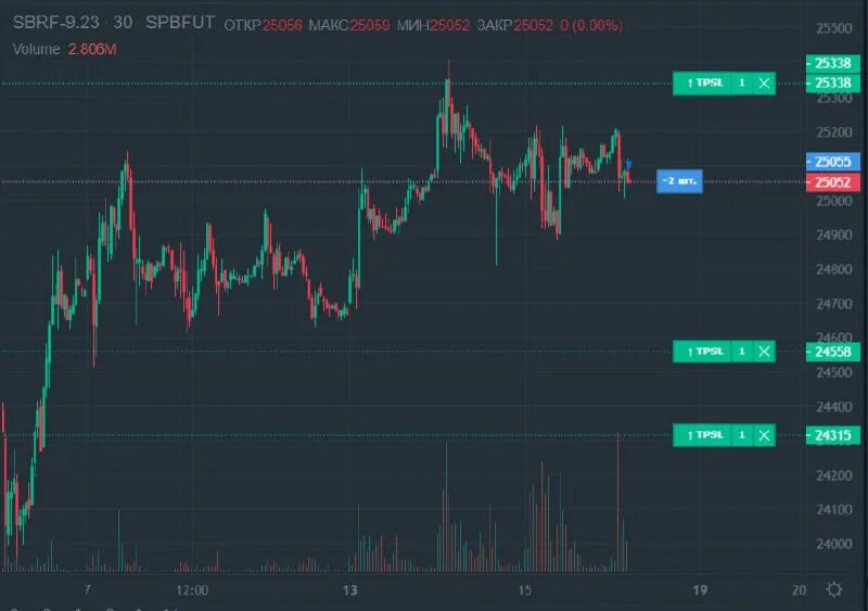 24. фьючерс газпрома 3. фьючерс газпрома 3. 24.