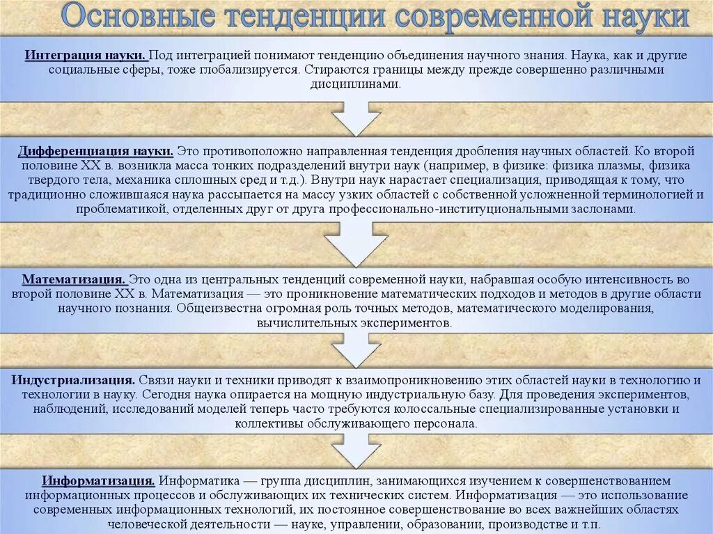 Направления развития современной науки. Основные тенденции современной науки. Основные тенденции развития современной науки. Основные направления развития современной науки. Историческая и современная тенденция