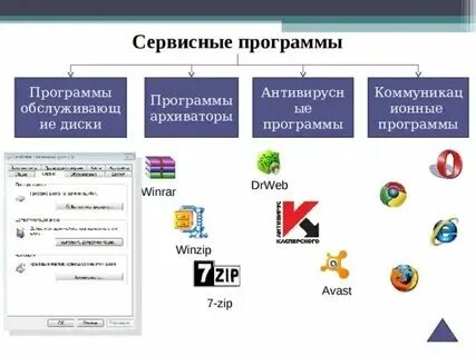 К программе менеджеру относится. К программе менеджеру относится