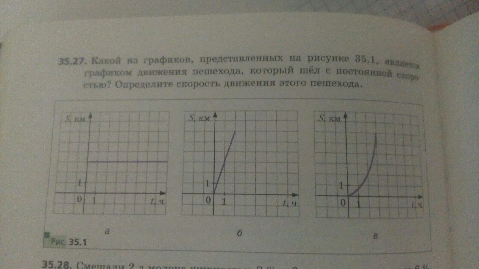 На рисунке 50 изображен график движения. Определение темп движения пешехода. График движения пешехода. График 50% на рисунке. График движения пешехода по математике.