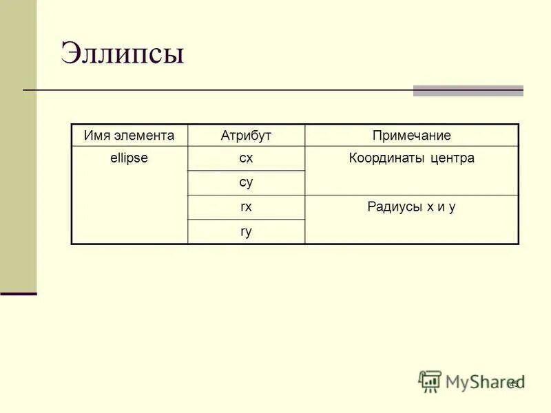 Азот в таблице менделеева. Таблица формул бинарных соединений. Дал имя этому элементу. Благородные газы презентация. Гексаналь 2.