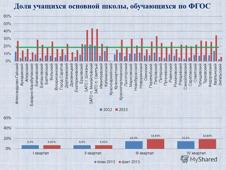 Мониторинг фгос ооо личный кабинет