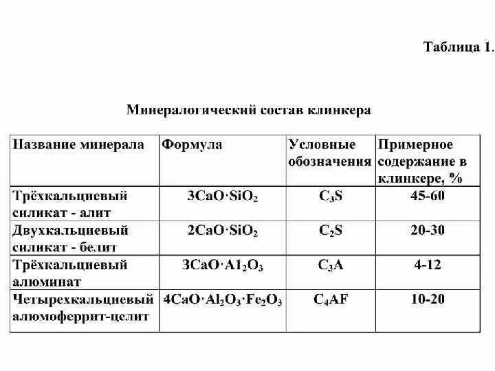 Минералогический состав портландцемента формула. Минералогический состав цементного камня. Основные минералы портландцементного клинкера. Химико-минералогический состав цемента \. Химический состав портландцемента.