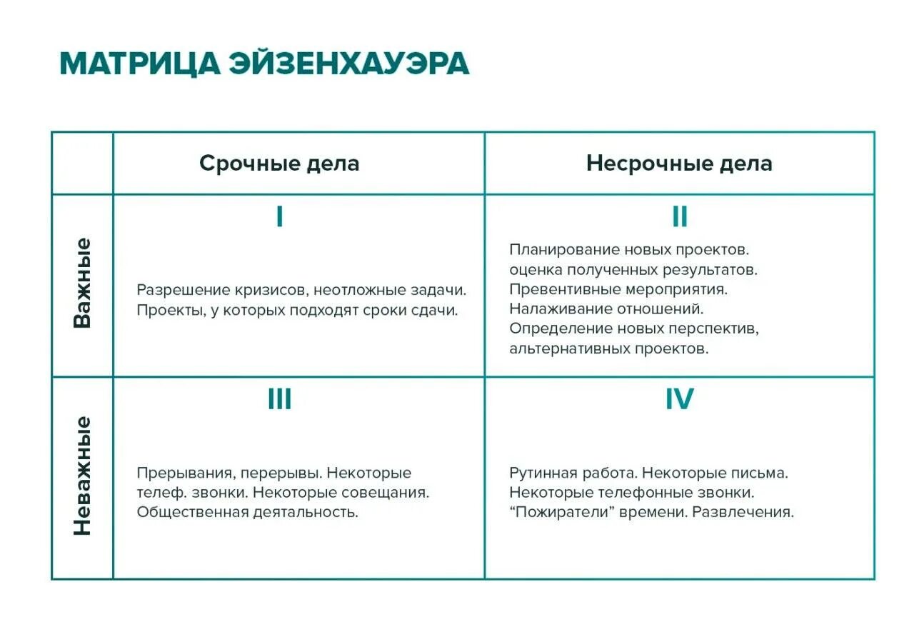 Список дел матрица. Техники тайм-менеджмента матрица эйзенхауэра. метод эйзенхауэра тайм менеджмент. матрица дэвида эйзенхауэра. таблица эйзенхауэра.