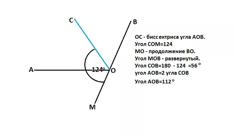 Проведите биссектрису угла аоб. Угол между биссектрисой угла и продолжением одной из его сторон равен. Угол биссектриса угла. Угол между биссектрисами углов. Угол образованный биссектрисами углов.