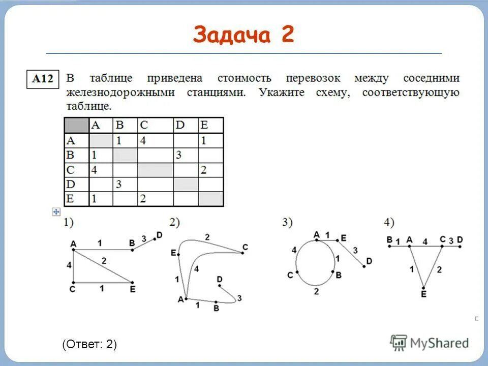 С помощью графов можно моделировать. Задачи на графы 9 класс Информатика с ответами. Решение задач с помощью графов 6 класс Информатика. Графы 6 класс Информатика задания. Графы Информатика 9 класс самостоятельная работа.