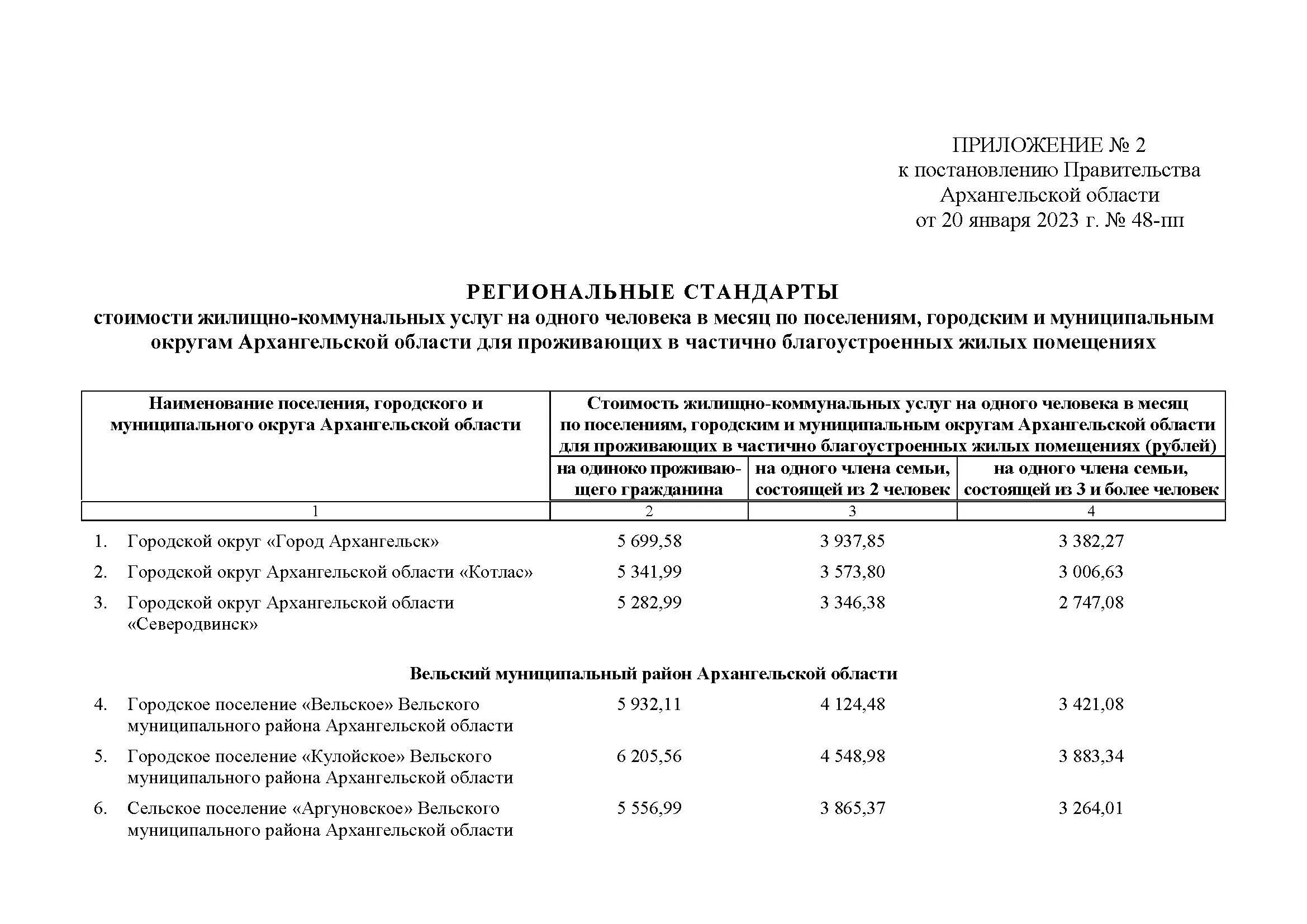 коммунальные услуги стоимость. региональный стандарт жку регионы. стандарт жку. региональный стандарт стоимости жку. региональный стандарт стоимости жилищно коммунальных услуг.