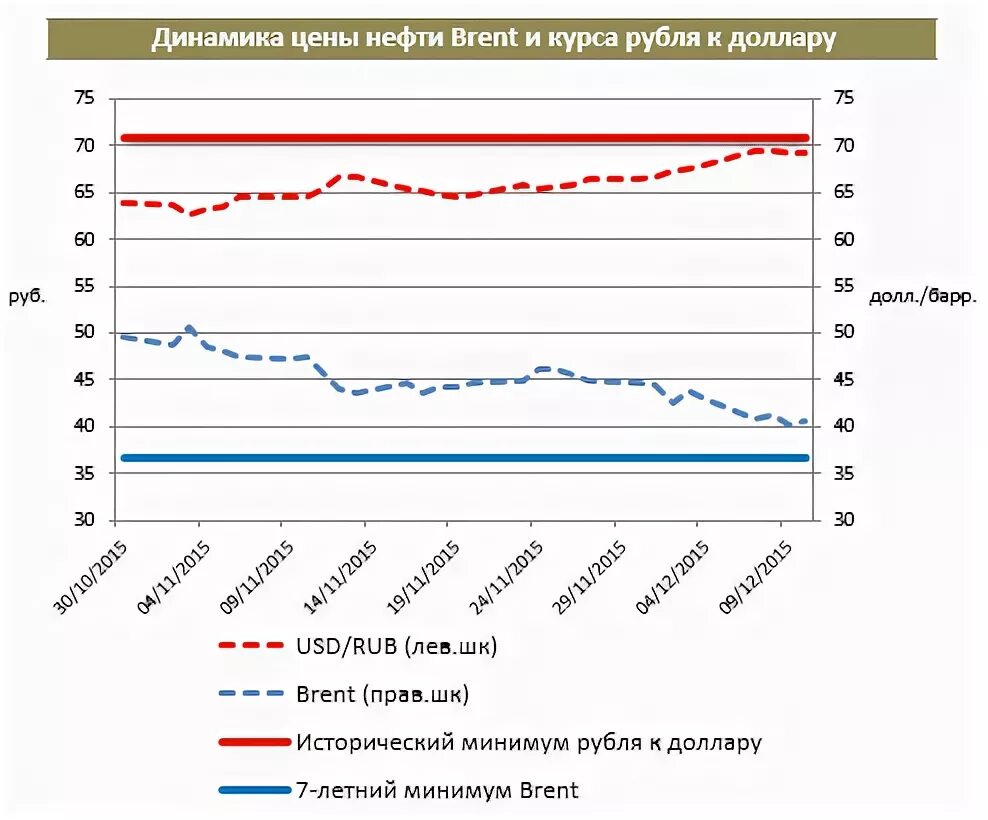 Ставки на изменение курса