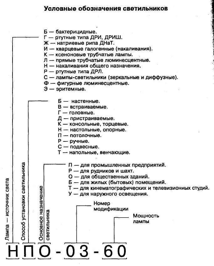 Расшифровка маркировки ламп. Расшифровка условных обозначений светильников. расшифровка маркировки светильников. автолампа расшифровка маркировки. маркировка светодиодных ламп лб 40.