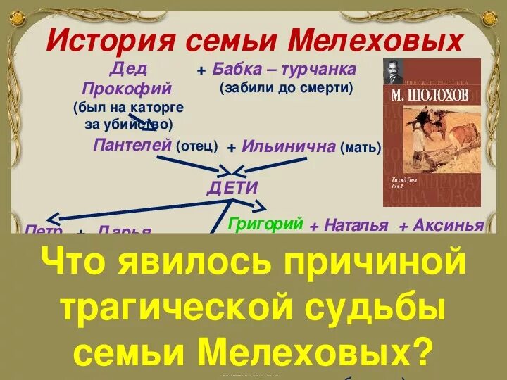 История прокофия мелехова. Жена Прокофия тихий Дон. История Прокофия Мелехова тихий Дон.